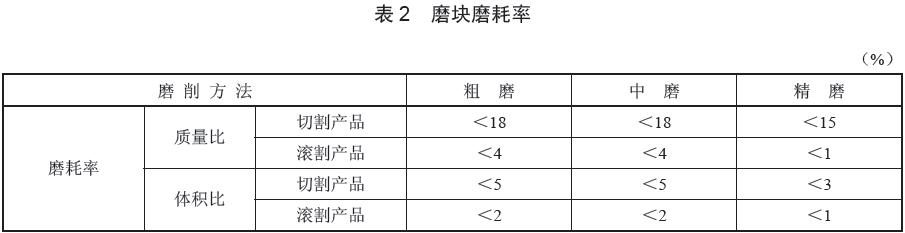  磨塊質(zhì)量性能評價指標(biāo)，磨耗率數(shù)據(jù)要求見表2